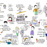 Gender and diversity 